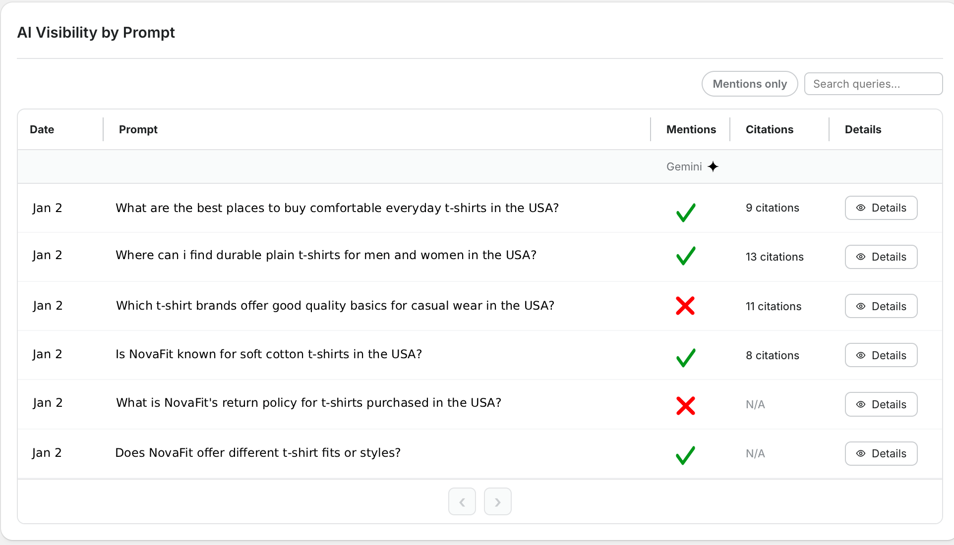 Track AI Visibility